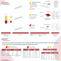 POSTER_48__-A_complete_multiplex_solution_for_blood_grouping_based_on_haemagglutination-1-200x200
