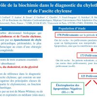 POSTER_4_-_Le_role_de_la_biochimie_dans_le_diagnostic_du_chylothorax-1-2-200x200